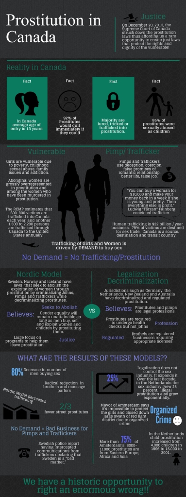 CanadaProstitution_Infograph_Final_copy